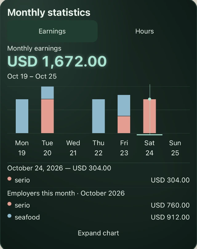 Real Monthly statistics screen: daily colored stacks, selected October 24, and USD totals for serio and seafood.